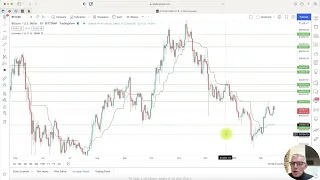 6. How to use Ichimoku's Kijun Sen to set support and resistance lines