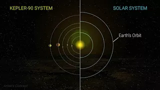 Super-Hot Exoplanet Discovered Using Kepler and AI