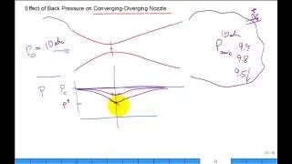 ME4293 Converging Diverging Nozzle Fall2016