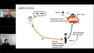 Smarttech247/Cybereason Cyber Attack Simulation