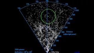 The mysteries of the Bootes Void - The biggest patch of nothingness in space