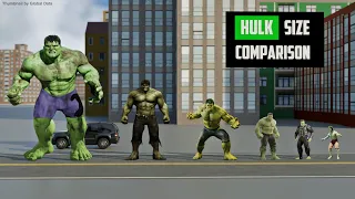 HULK Evolution Size Comparison | 3d Animation Comparison