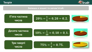 Відсотки. Як перетворити десятковий дріб у відсотки та відсотки у десятковий дріб. Математика 5 клас