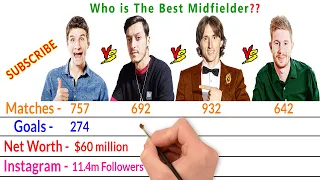 Thomas Müller Vs Mesut Ozil Vs Luka Modric Vs Kevin De Bruyne - Who is The Best Midfielder?