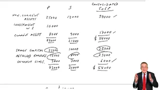 Group Accounts The Consolidated Statement of Financial Position (1a) - ACCA (FA) lectures