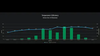 Tesla Model 3 | Charging/Driving in Very Cold Weather 0C to -27C (32F to -17F)