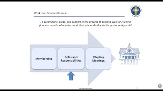 Roles and Responsibilities of Parish Finance Council