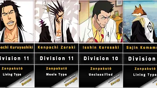 Every known Captain from Bleach Anime - Gotei 13 Capitans - Powers - Divisions.