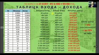 BIMATRIX Предстарт нового маркетинга ELYSIUM