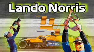 Lando Norris | Reload | Tribute