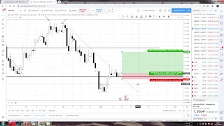 Форекс прогноз по EUR/USD , GBP/USD, USD/JPY, USD/САD , золото с 20 по 24  января  2020 года