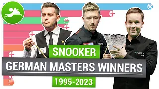 Snooker German Masters winners 1995-2023 | Snooker German Masters History