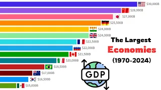 World largest Economies by Country (1970-2024)