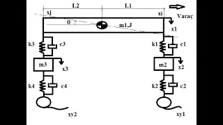 Yarım Taşıt Modeli Simulink Uygulaması