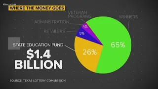 Verify: How much Texas lottery money really goes into funding public education?