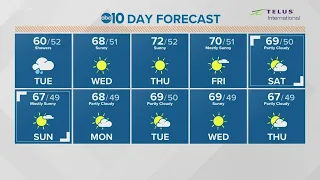 Sacramento Local Forecast: October 26, 2021