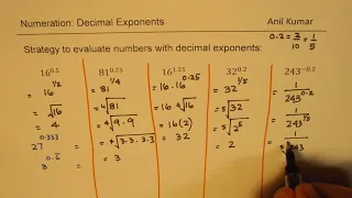 How to Evaluate Decimal Integer and Fractional Exponents