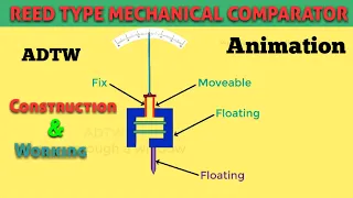 Reed type comparator working animation