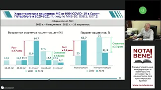 Опыт медицинской помощи женщинам с новой коронавирусной инфекцией COVID-19 в Санкт-Петербурге