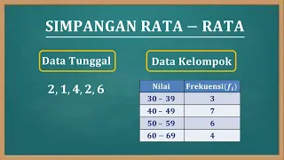 STATISTIKA -  Cara menentukan nilai simpangan rata-rata data tunggal dan data kelompok