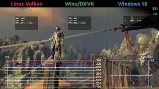 Shadow of Mordor Benchmark - Native vs DXVK vs Windows