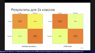 НСКФ-2020 Применение нейронных сетей с LSTM-слоями для обнаружения сетевых атак в...