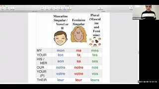 Possessive pronouns in French with Alex
