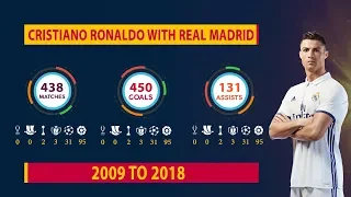 CRISTIANO RONALDO THE GOALS, AWARDS, TITLES AND STATISTICS WITH REAL MADRID 2009 to 2018