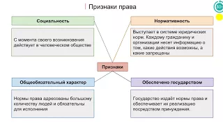 5.1 Право в системе социальных норм