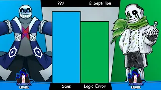 Godverse!Sans VS ERROR Family Power Levels