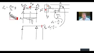 Снова поговорили о нормальных напряжениях при изгибе. Условие прочности при изгибе.