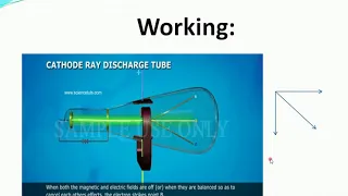 Thomson's Method -Determination of specific charge(e/m)