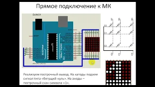 Работа с матричными индикаторами