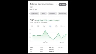 penny stocks under 10rs 😱 high growth stocks to buy now 🔥 penny stocks 2023 #sharemarket #shorts