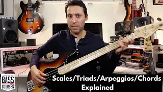 Basic MUSIC THEORY For Bass Players