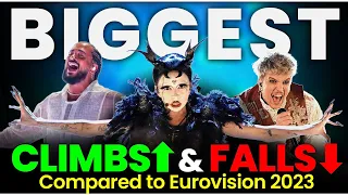 Top 37: BIGGEST Climbs and Falls of Eurovision 2024 Compared to Eurovision 2023