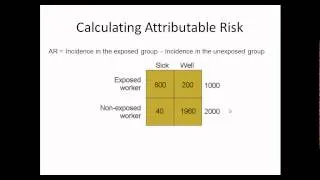 "Measures of Risk in Epidemiology".... Made Easy