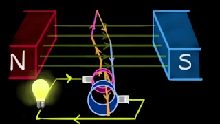 Electric generator (A.C. & D.C.) | Magnetic effects of current | Khan Academy