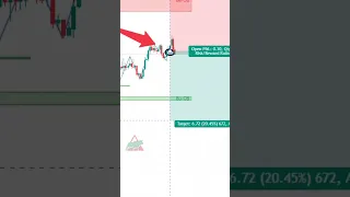 Market Structure and Break indicator *EXPLAINED* UPDATED* 2023* #shorts #cryptolive