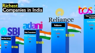 Richest Companies in India 2024