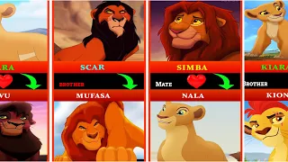 The Lion King Family Members