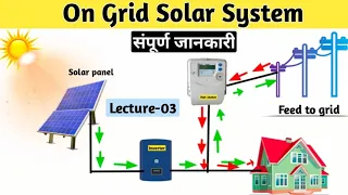 What is On Grid Solar Power System l How on Grid Solar Power System Works in Hindi