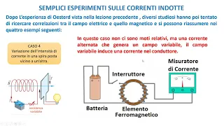 LA FISICA FACILE - Il flusso di campo magnetico