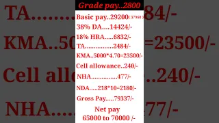 Goods guard की हैरान कर देने वाली salary 💵#shorts #goods_guard