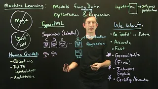 Types of Machine Learning 1