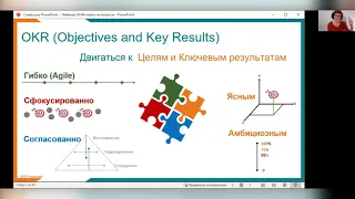 Все что вы хотели узнать об OKR - не бойтесь спросить