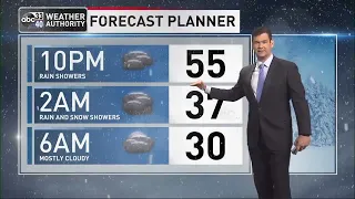 Friday morning weather update from ABC 33/40