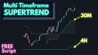 I Coded a Supertrend Strategy Backtest - and Here Are the Results