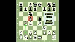 The Evergreen Chess Game 🔥🔥 Adolf Anderssen vs Jean Dufresne 🔥 Brilliancy in Evans Gambit