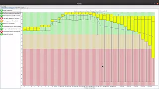 FASTQC Reports Explained- Episode 2